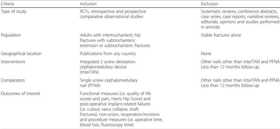Table 1 Inclusion exclusion criteria