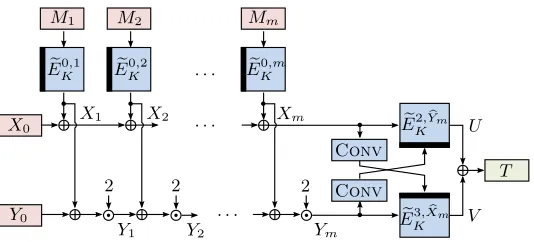 Fig. 2: PMACx, the variant of PMAC2x with n-bit output, following the design ofPMACTBC1k.