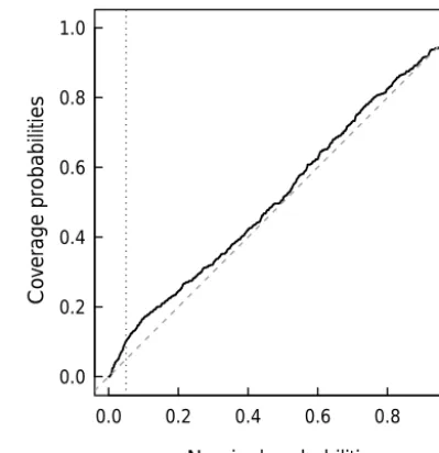 Figure 3. Scatter plot of measured against predicted ECEC in 0–20 cm of mineral soil depth computed with geoGAM (Sect