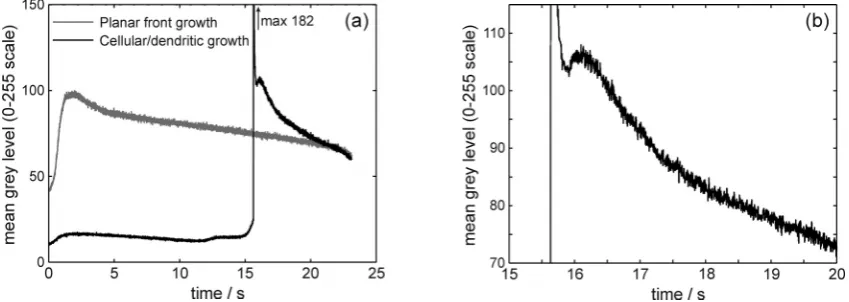 Fig. 2 Micrograph showing the variation of microstructure across an Ag-Cu alloy undercooled by 10 K