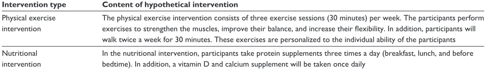 Table 1 hypothetical interventions proposed in the questionnaire