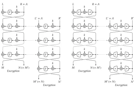 Figure 2.5: Slide Attack on a Feistel Cipherwith a Single Round Key