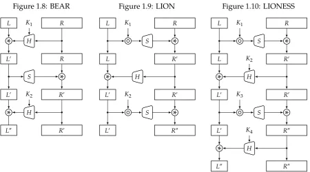 Figure 1.8: BEAR