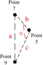 Figure 5. 9 characteristic points on palm vein in experiment 2. 
