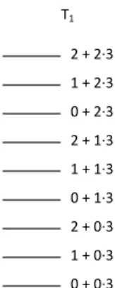 Figure 1.2. The second stack of T 1 on Z 3 .
