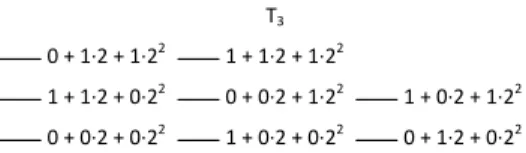 Figure 1.9. The second tower of T 3 on Z 2 .