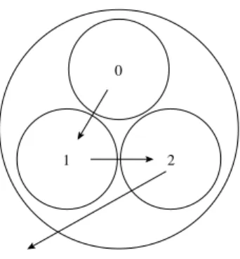 Figure 3.1. Construction of f on Q 3 , step 1.