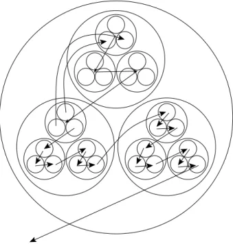 Figure 3.2. Construction of f on Q 3 , step 2.