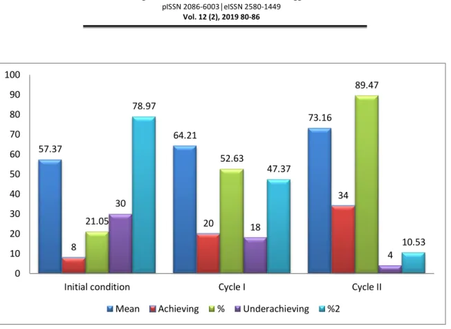 Table 2. The increases in the students’ learning interest. 