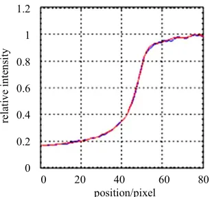 Figure 4. The experimentally obtained LSF, MTF and PSF of the γ-rays camera. 