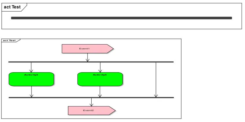 Figure 9 Parallel processes 