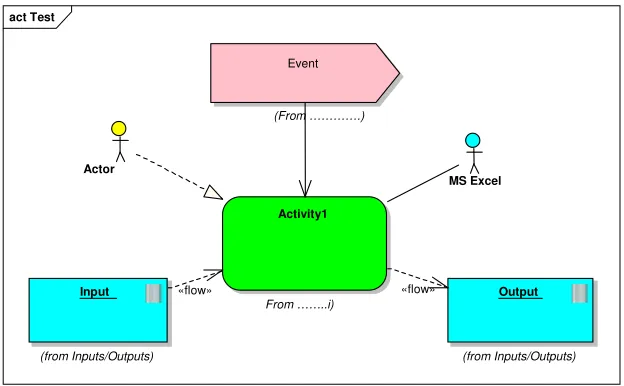 Figure 11: A part of the process after the insertion of elements into packages 