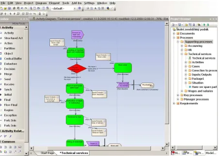 Figure 1:  The basic screen of the EA tool 
