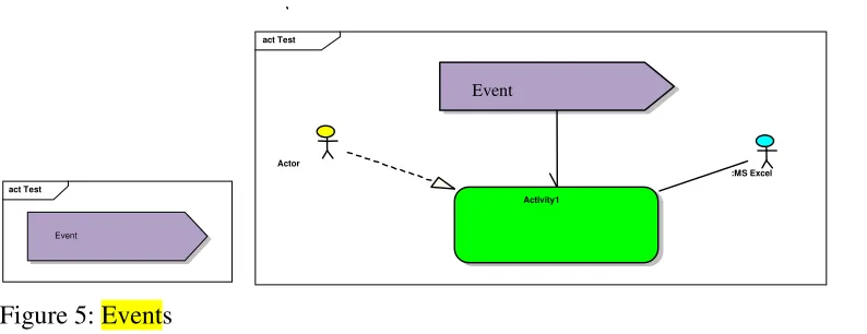Figure 4:  Used application 