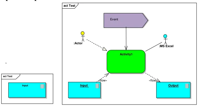 Figure 7: Input/Output 