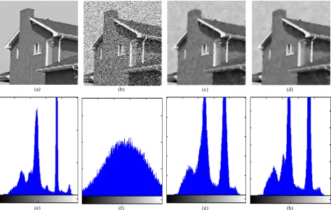 Figure 2. Histograms of the: (a) Original image (b). Noisy image. (c) and (d) Denoised image by nonlocal means denoising algo- rithm using exponential and cosine function respectively