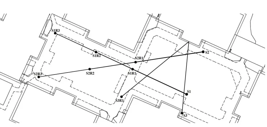 Fig. 3: Birds-eye view of the measurement site indicating source and receiver positions S1R1 - S3R1.