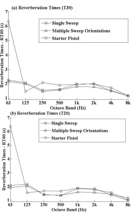 Figure 4 indicates good agreement in measured T20 and