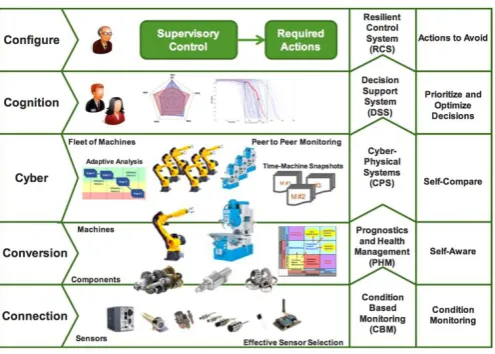 Figure 1: Current understanding of the digital economy [26] 
