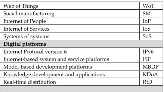 Table 1: New understanding of the digital economy – as a connected social machine 