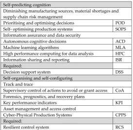 Table 2: Hierarchical framework of the digital economy to correspond with the concept of a social machine 