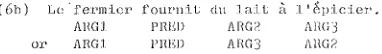 Figure 2). 