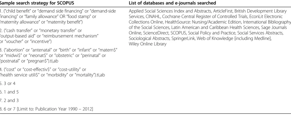 Table 1 Search details