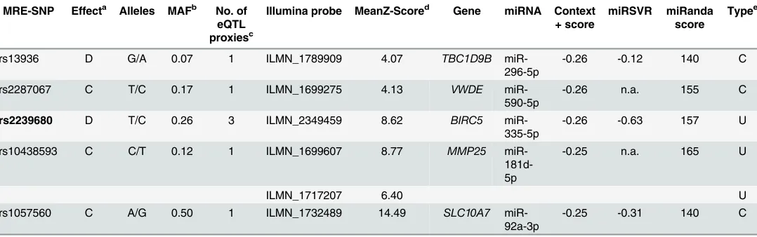 Table 1. (Continued)