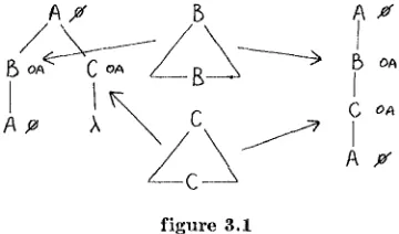 figure 3.1 initial tree and auxiliary trees which are of five possible forms shown above