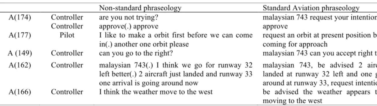 TABLE 8.  Examples of Procedural Deviation by Pilot and Controller 
