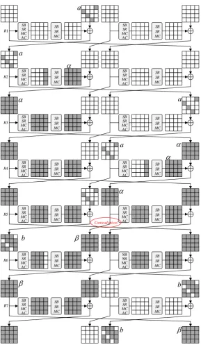Fig. 6. The 7-Round Distinguisher