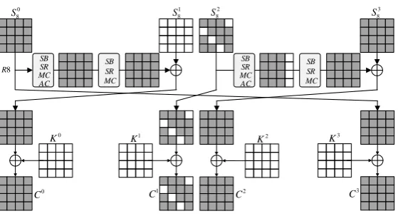 Fig. 8. Last Round of Phase b