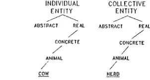 Figure 1 The Ontological 