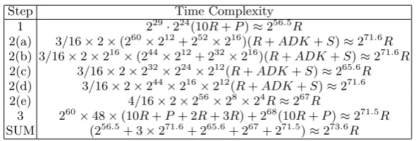 Table 2. Time Complexity of Online Phase