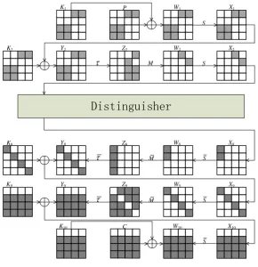Fig. 6. The Online Phase