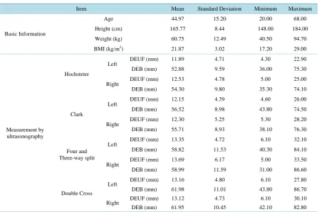 Table 1. Characteristics of physical information. 