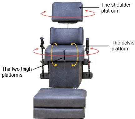 Figure 1 The Balanseat thoracopelvic assisted movement training device.