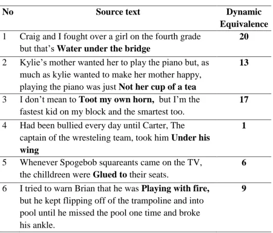 Table 4. Dynamic Equivalence 
