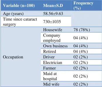 Table 1: Basic demographic of patients that  underwent cataract surgery. 