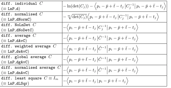 Table 2. Diﬀerential non–linear template attack variants.
