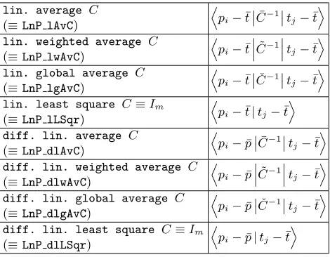 Table 3. Linear (diﬀerential) template attack variants.