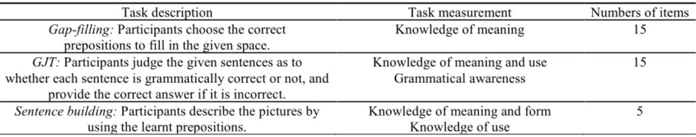 TABLE  1.   Test task description 