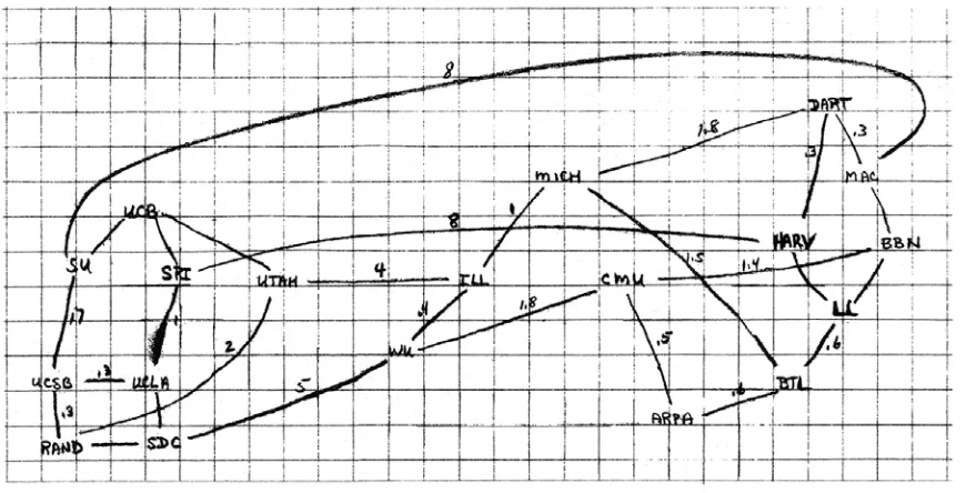 Figure 8:  A ‘back of the envelope’ style sketch map for network topology planning.  (Courtesy of Hafner and Lyon 1996, page 50.)  