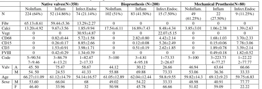 Table 4: Results of quantitative morphological analysis of valve devices 