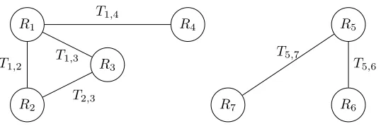 Figure 1: How we should visualize the re-encryption keyskey for any node and a set of reencryption keys, we get all of the secret keys inthat connected component, but we should get no more information about theother keys