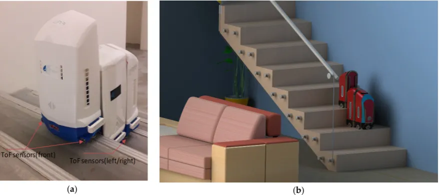Figure 1. (a) sTetro (new ver.) robot with sensors installed for this work, (b) sTetro (old ver.) robot’s typical working environment: A staircase