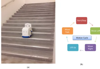 Figure 3. (a) Heading angle calculation from ToF sensor measurements, (b) Depiction of misalignment of sTetro 