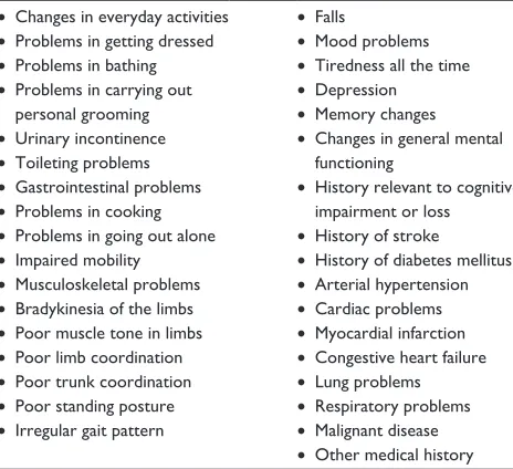 Table S1 The 34 components of the frailty index