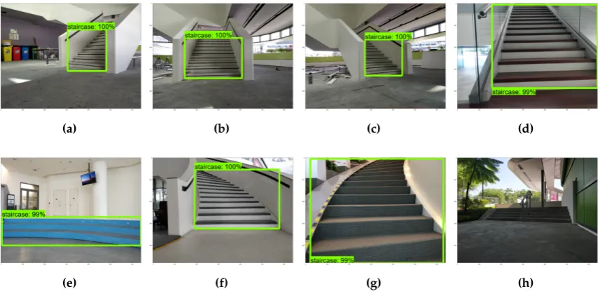 Figure 8. Staircase detection. Staircase detected in (a), (b), (c), (d), (e), (f) and (g)