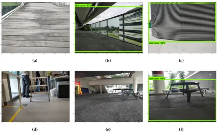 Figure 9. Negative samples for staircase detection. Staircases are not detected in (a), (d) and (e)